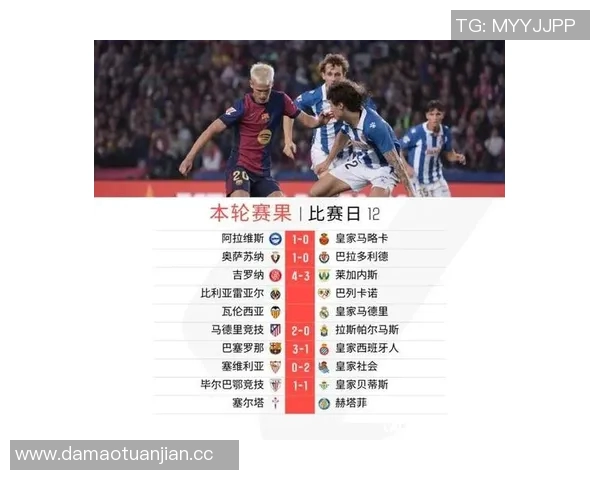 西甲联赛最新成绩：最新西甲联赛比赛成绩与数据更新