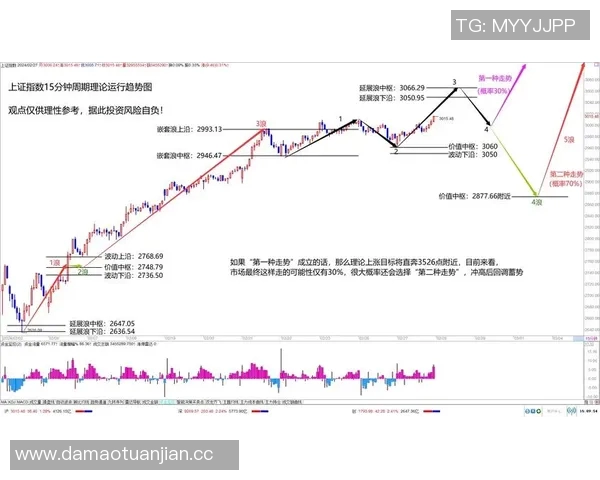 聚焦A股指数走势与市场前景分析，探讨未来投资机会与风险挑战