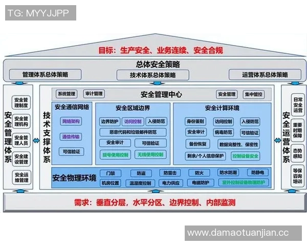 以安全为核心构建数字化时代的智能防护体系与风险管理策略 以安全为核心构建数字化时代的智能防护体系与风险管理策略